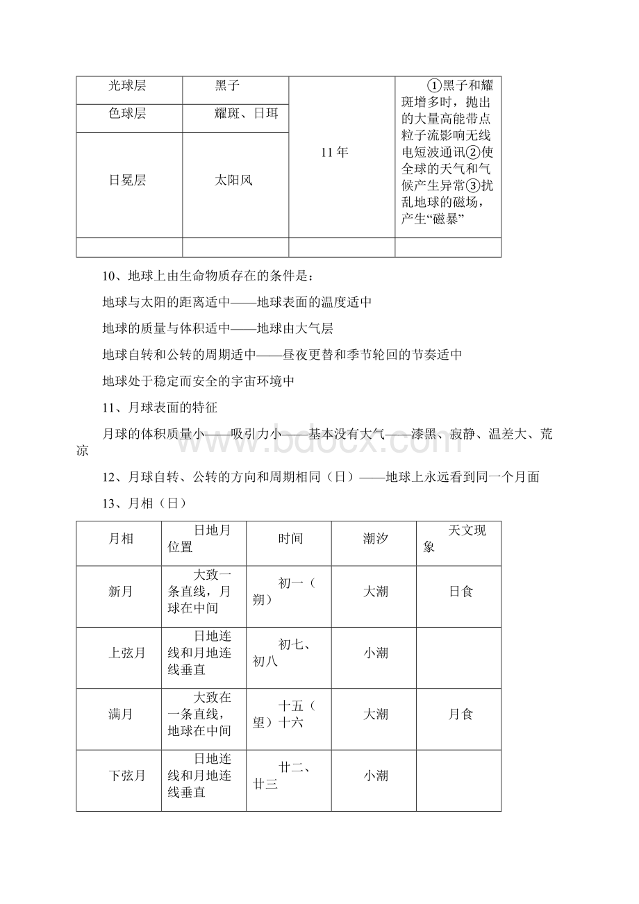 上海市高一地理复习.docx_第2页