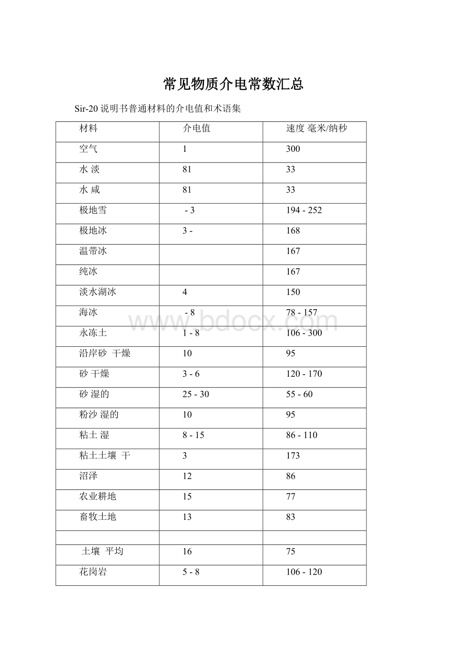 常见物质介电常数汇总.docx