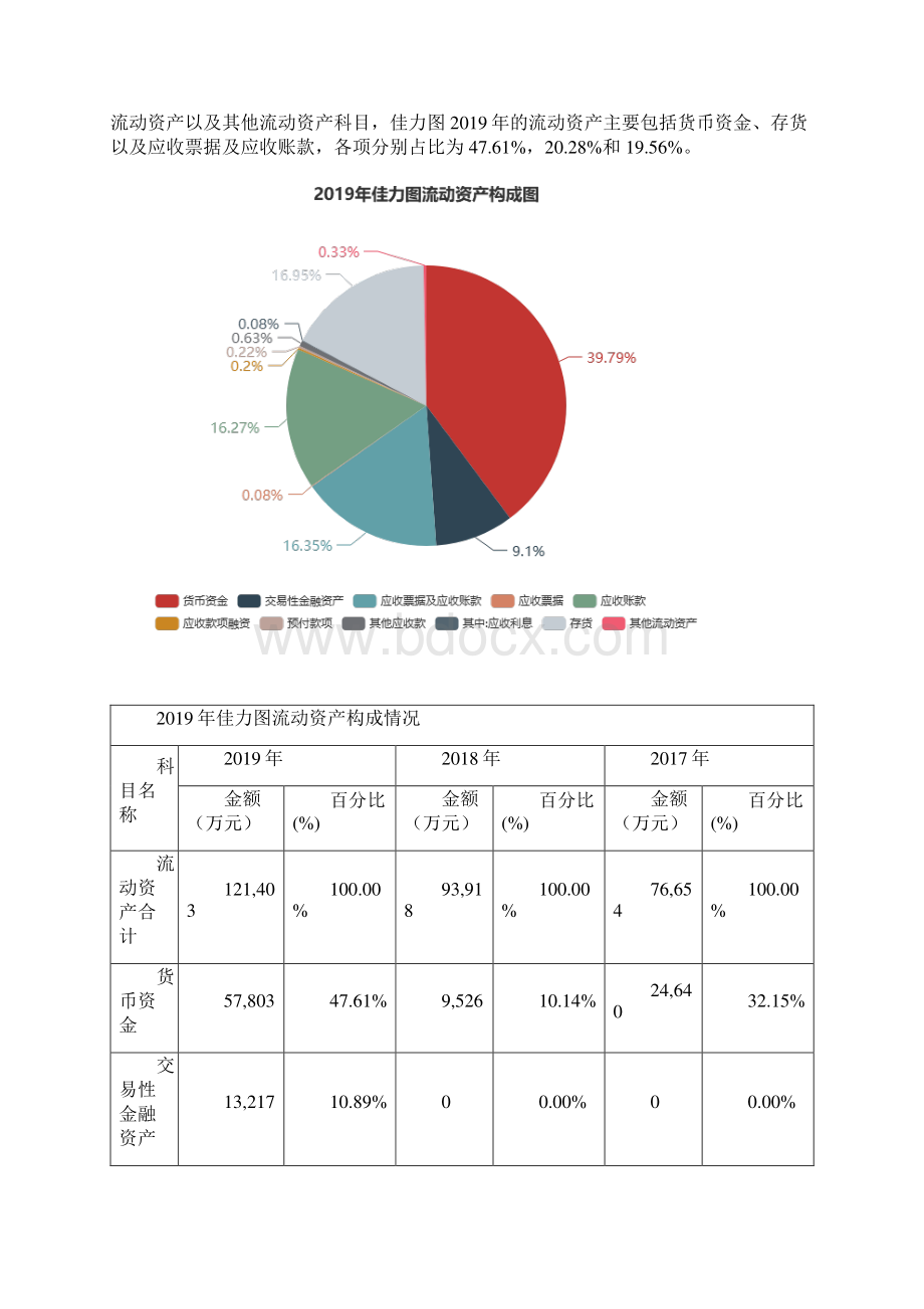 佳力图度财务分析报告文档格式.docx_第3页