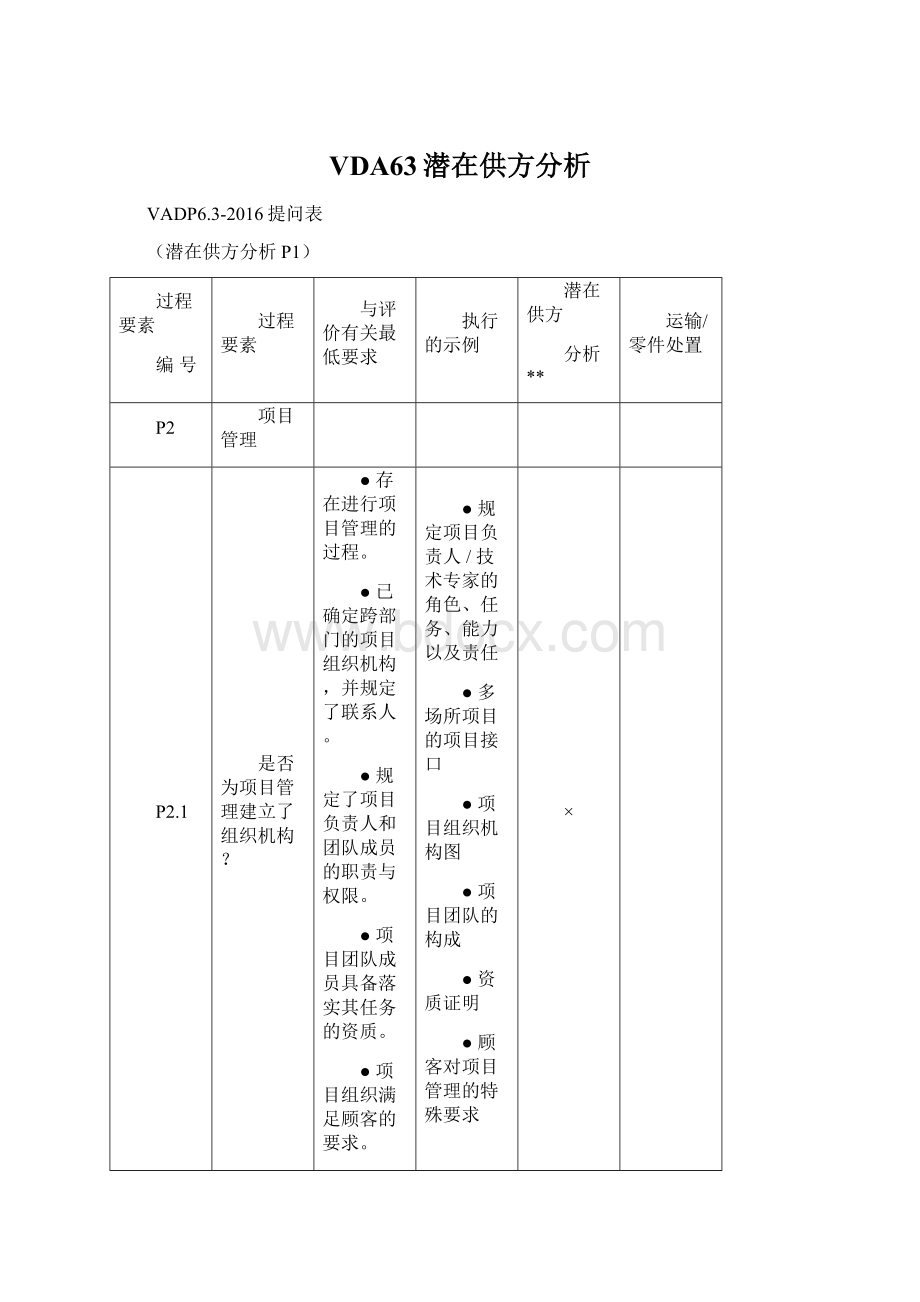 VDA63潜在供方分析Word下载.docx