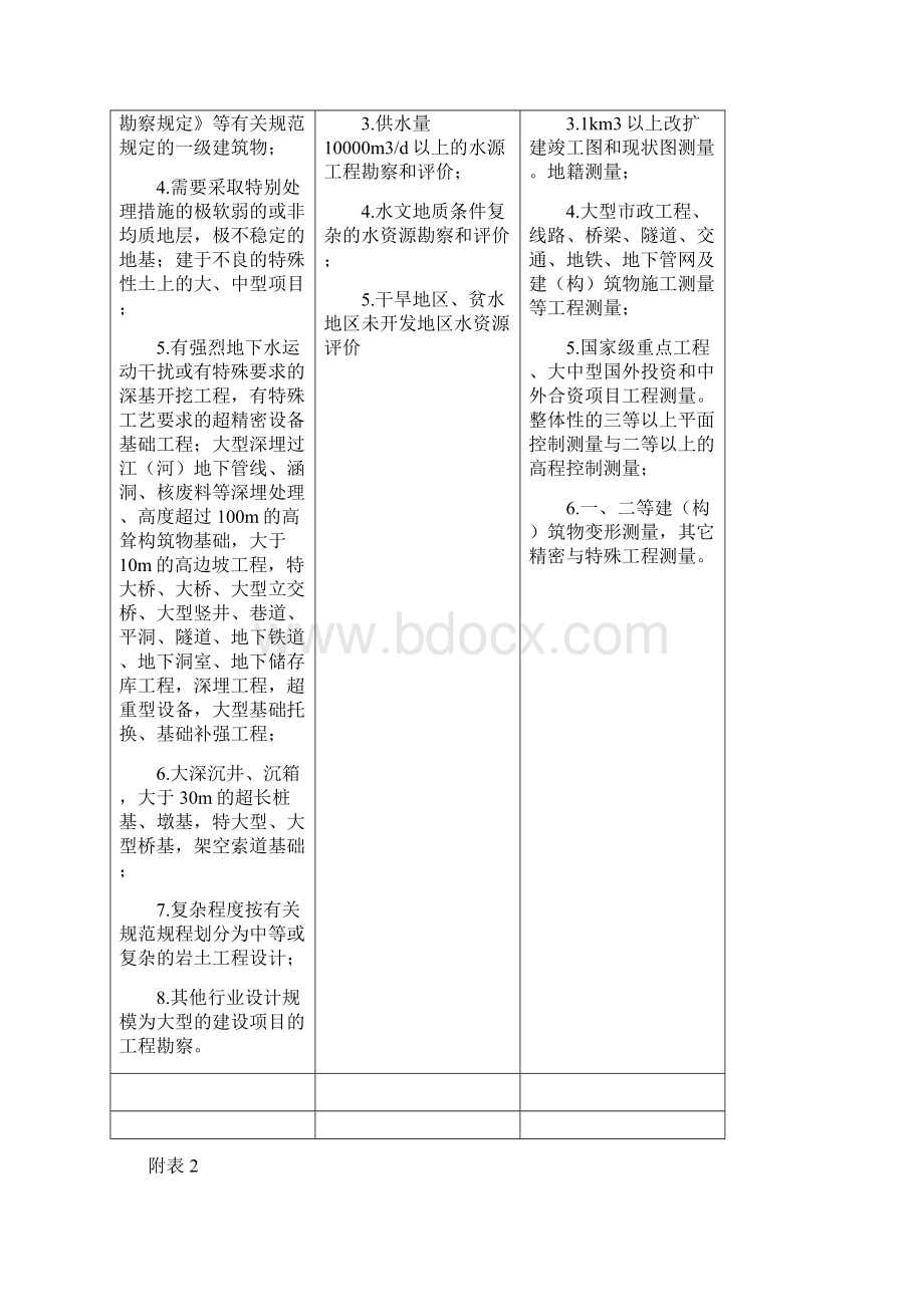 建筑工程设计企业资质等级及承接业务的范围Word文档格式.docx_第2页