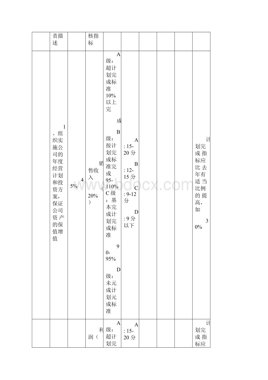 高管KPI考核指标Word格式文档下载.docx_第2页