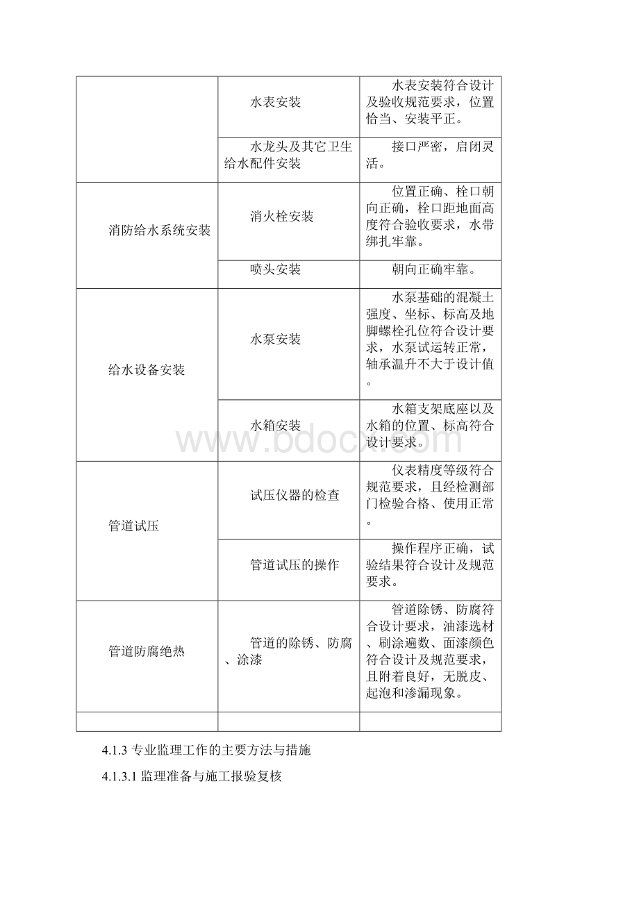 给排水及采暖工程监理实施细则Word文档格式.docx_第3页