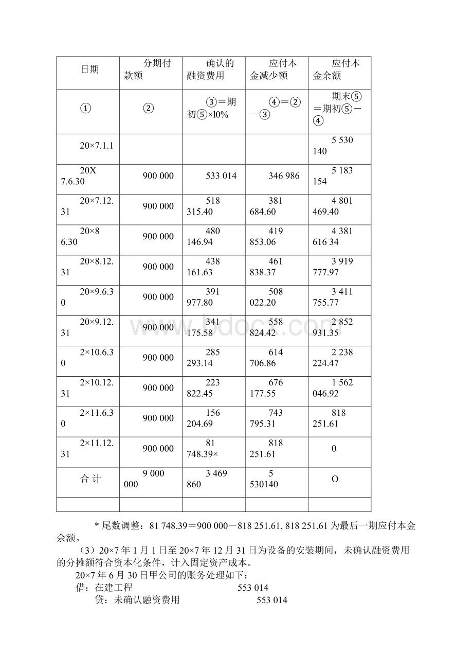 注会会计第五章固定资产docWord文件下载.docx_第3页