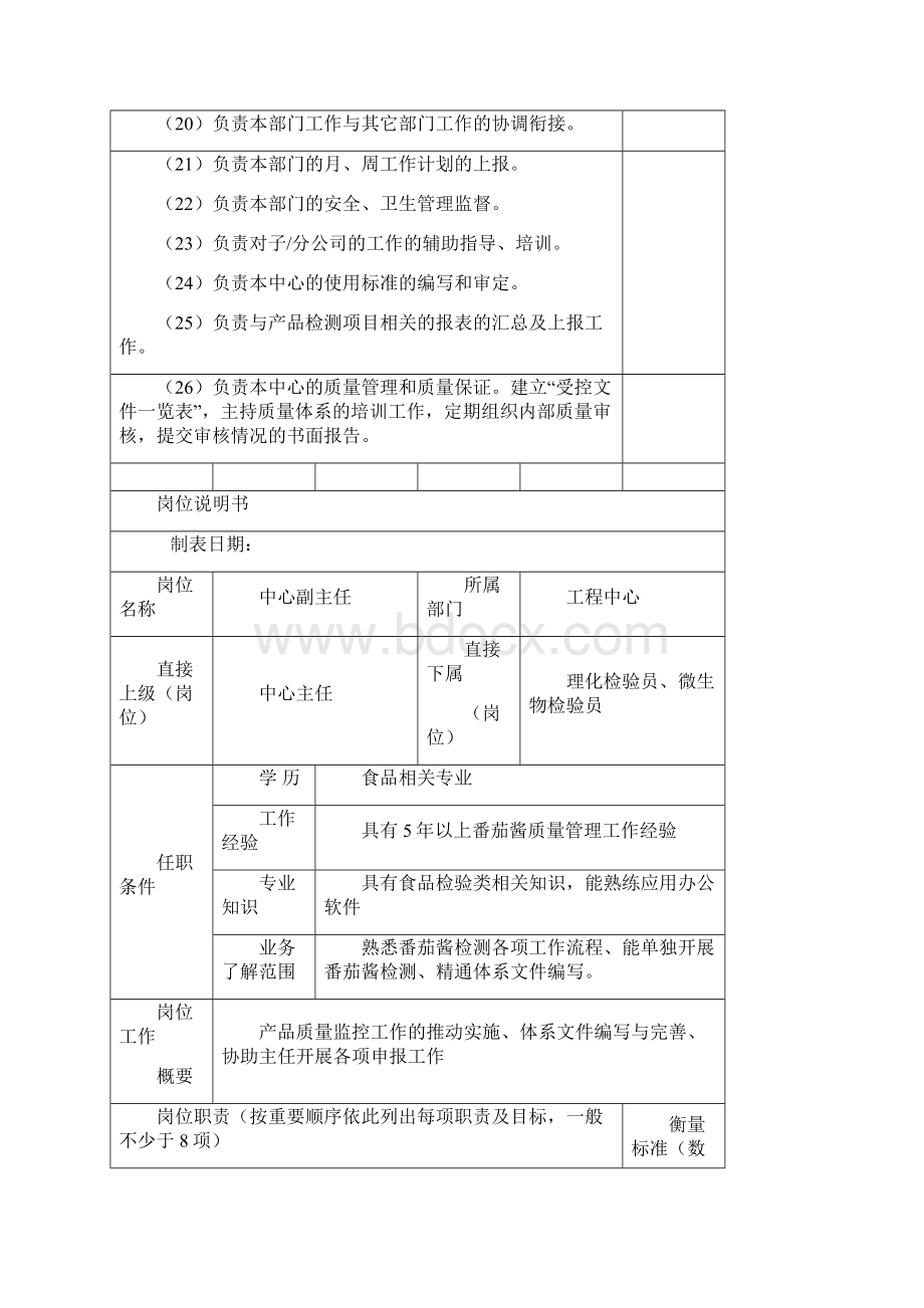 实验室岗位说明书最全Word文件下载.docx_第3页