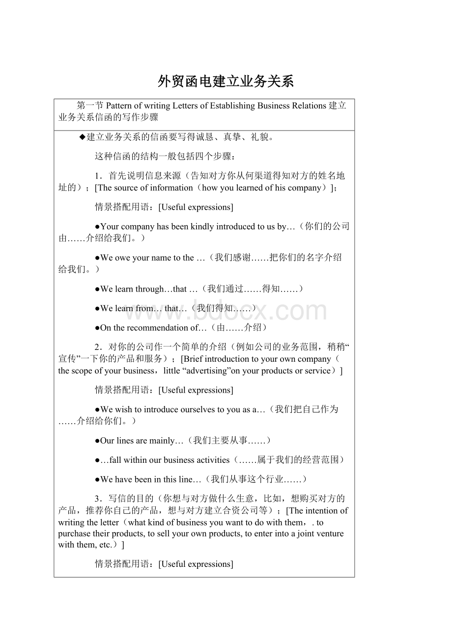 外贸函电建立业务关系.docx_第1页