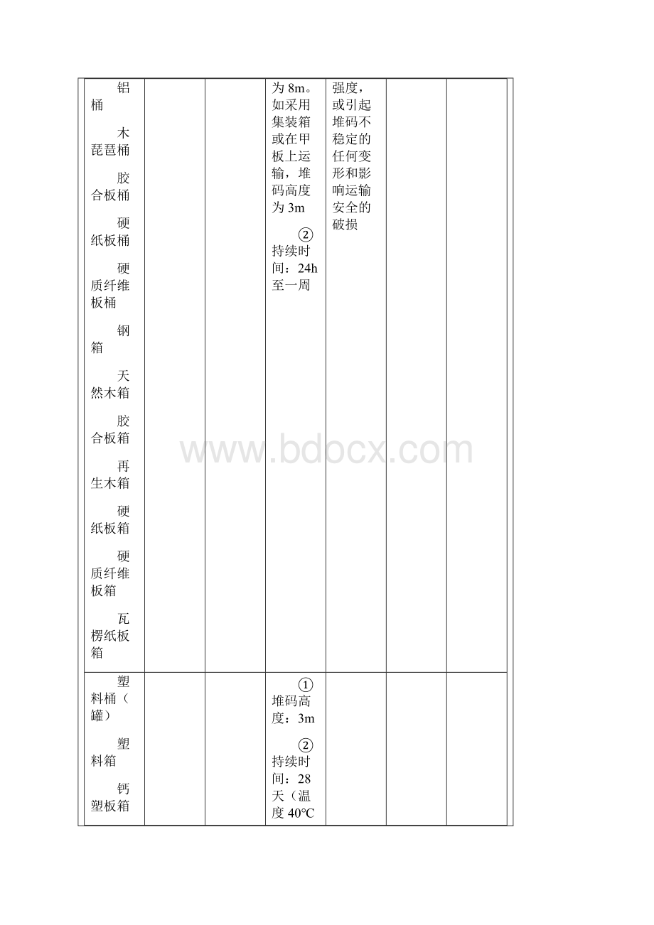 包装印刷造纸危险货物运输包装通用技术条件Word下载.docx_第3页