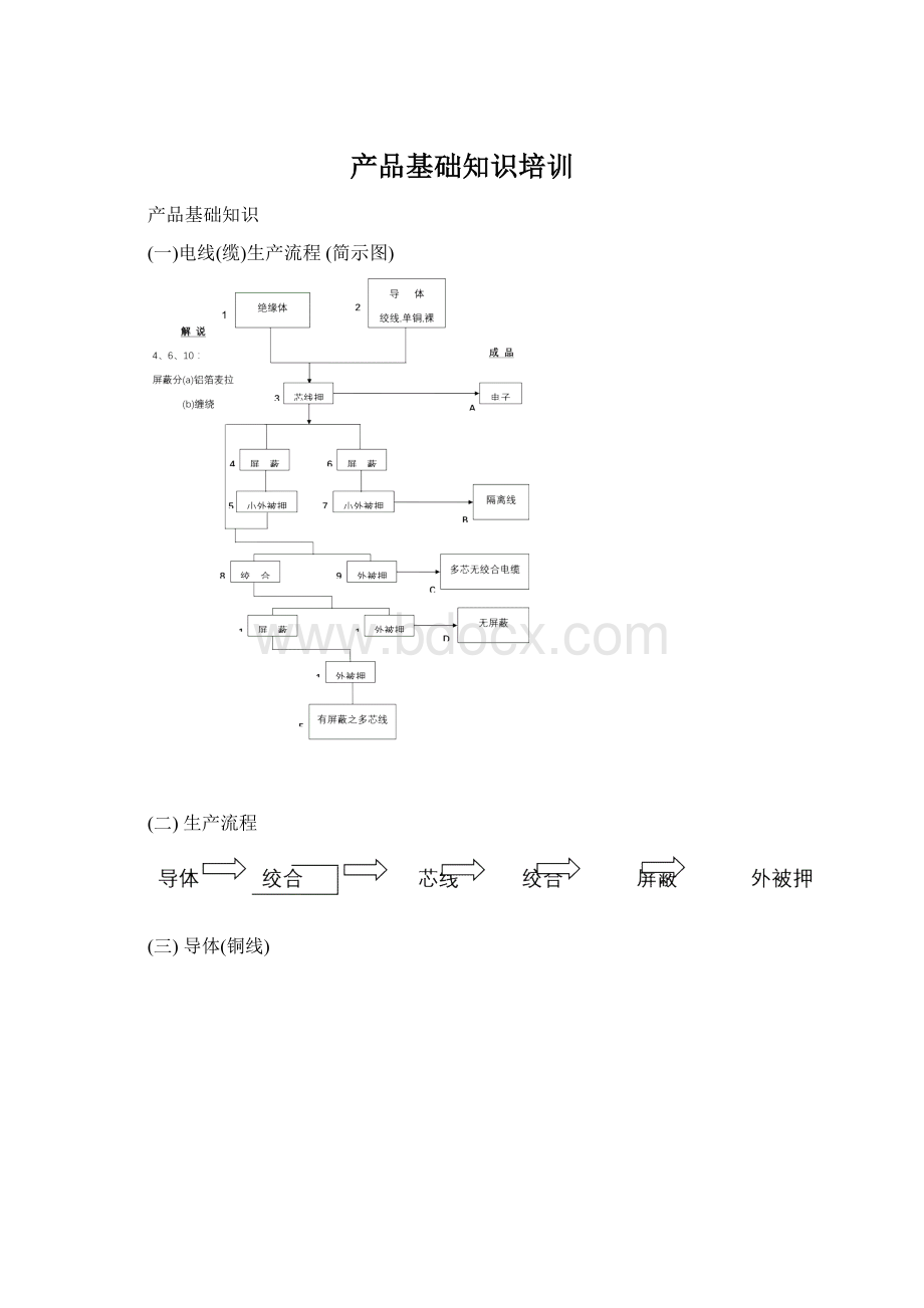 产品基础知识培训.docx