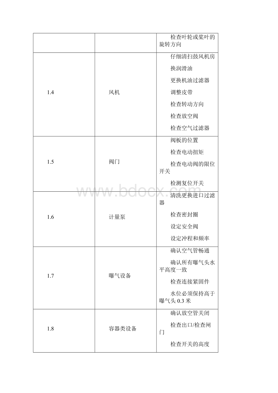 污水处理厂作业指导书Word格式文档下载.docx_第2页