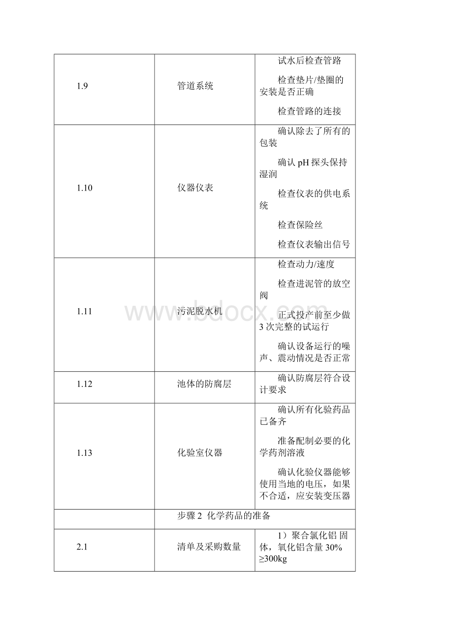 污水处理厂作业指导书Word格式文档下载.docx_第3页