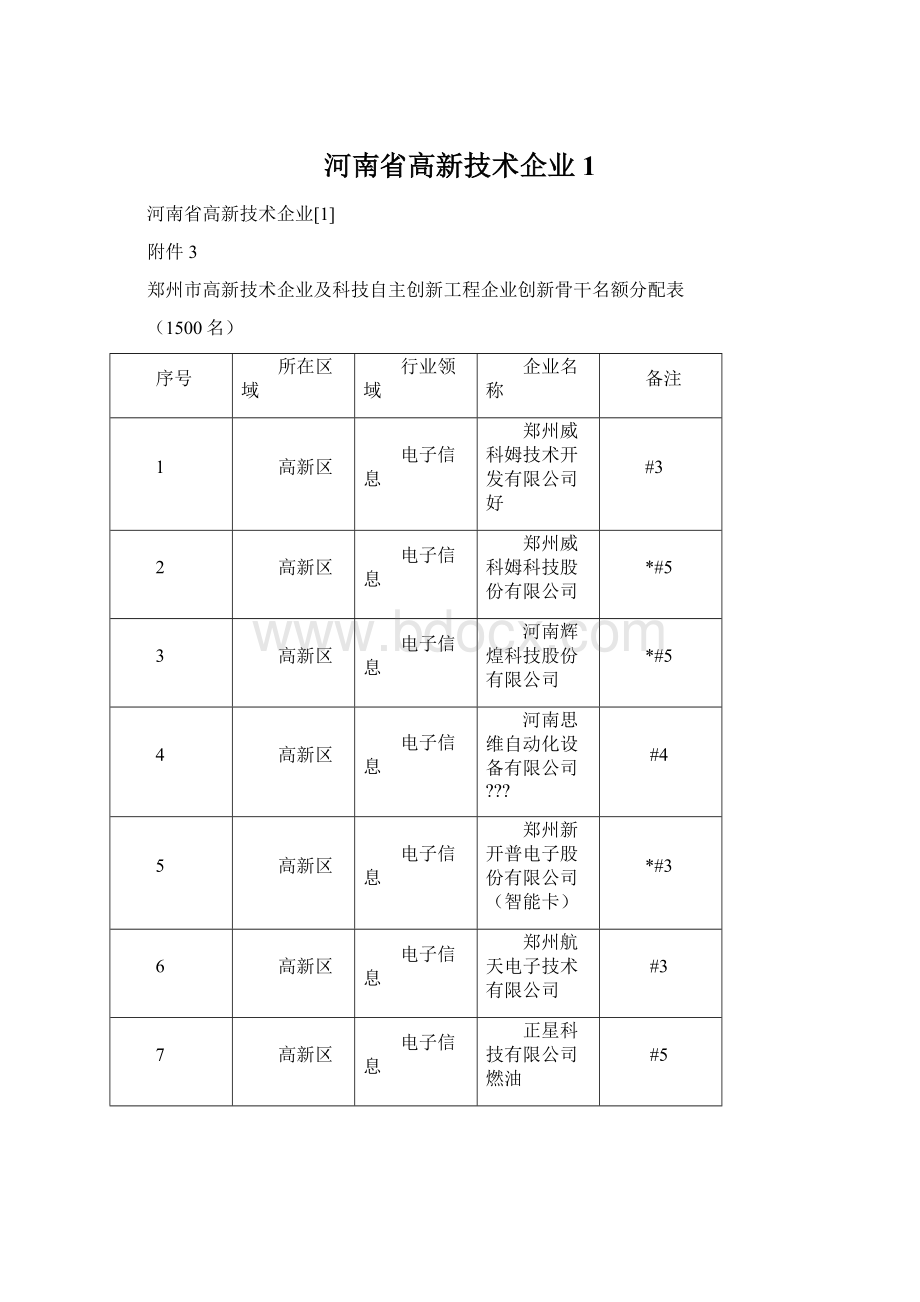 河南省高新技术企业1Word下载.docx