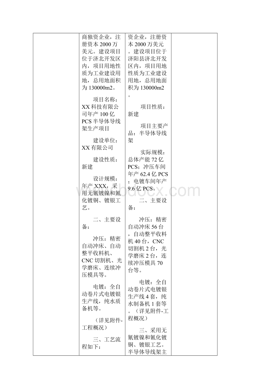 最新建设项目竣工环境保护验收申请参考Word格式文档下载.docx_第3页