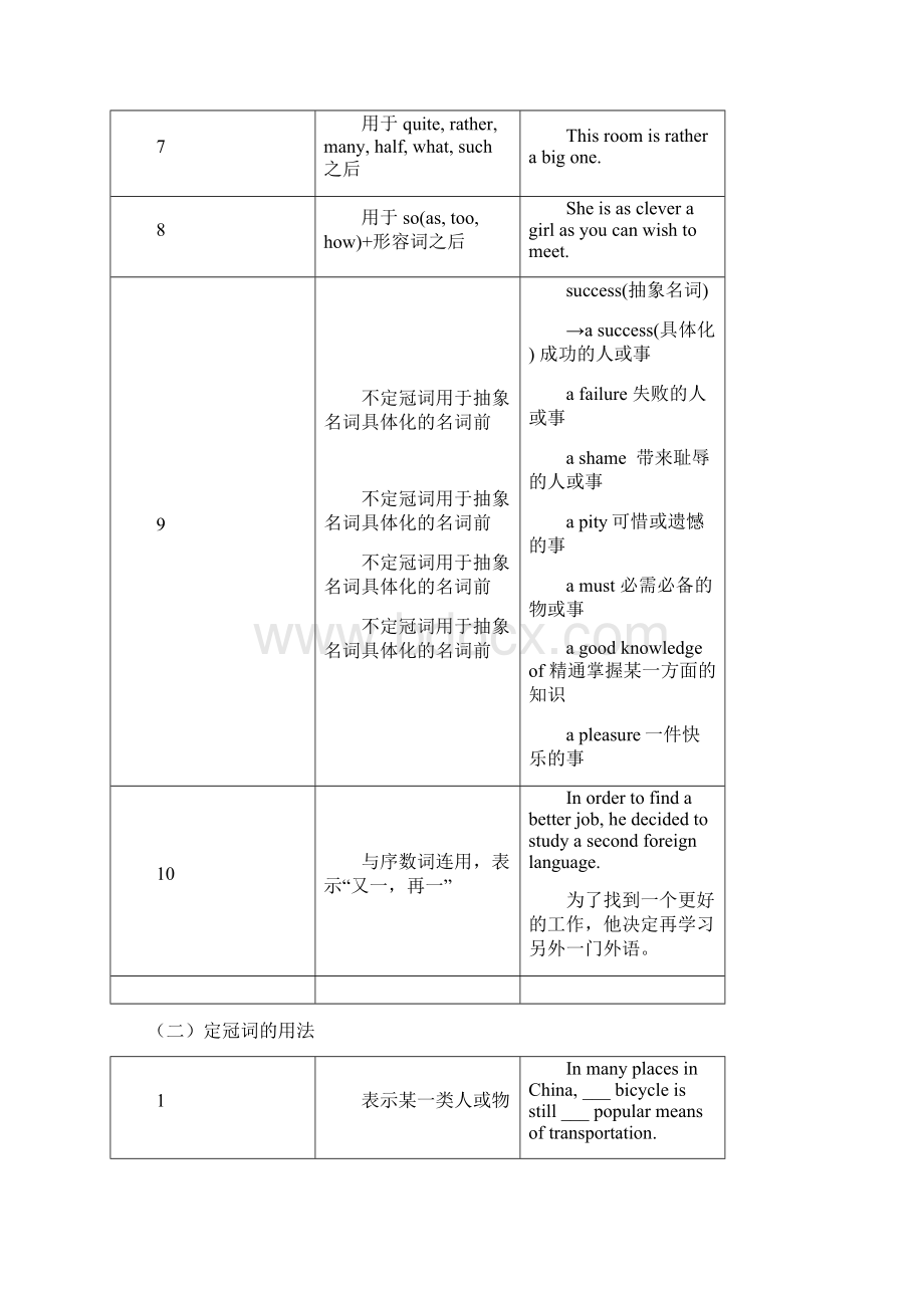 高考前冠词考点梳理.docx_第2页