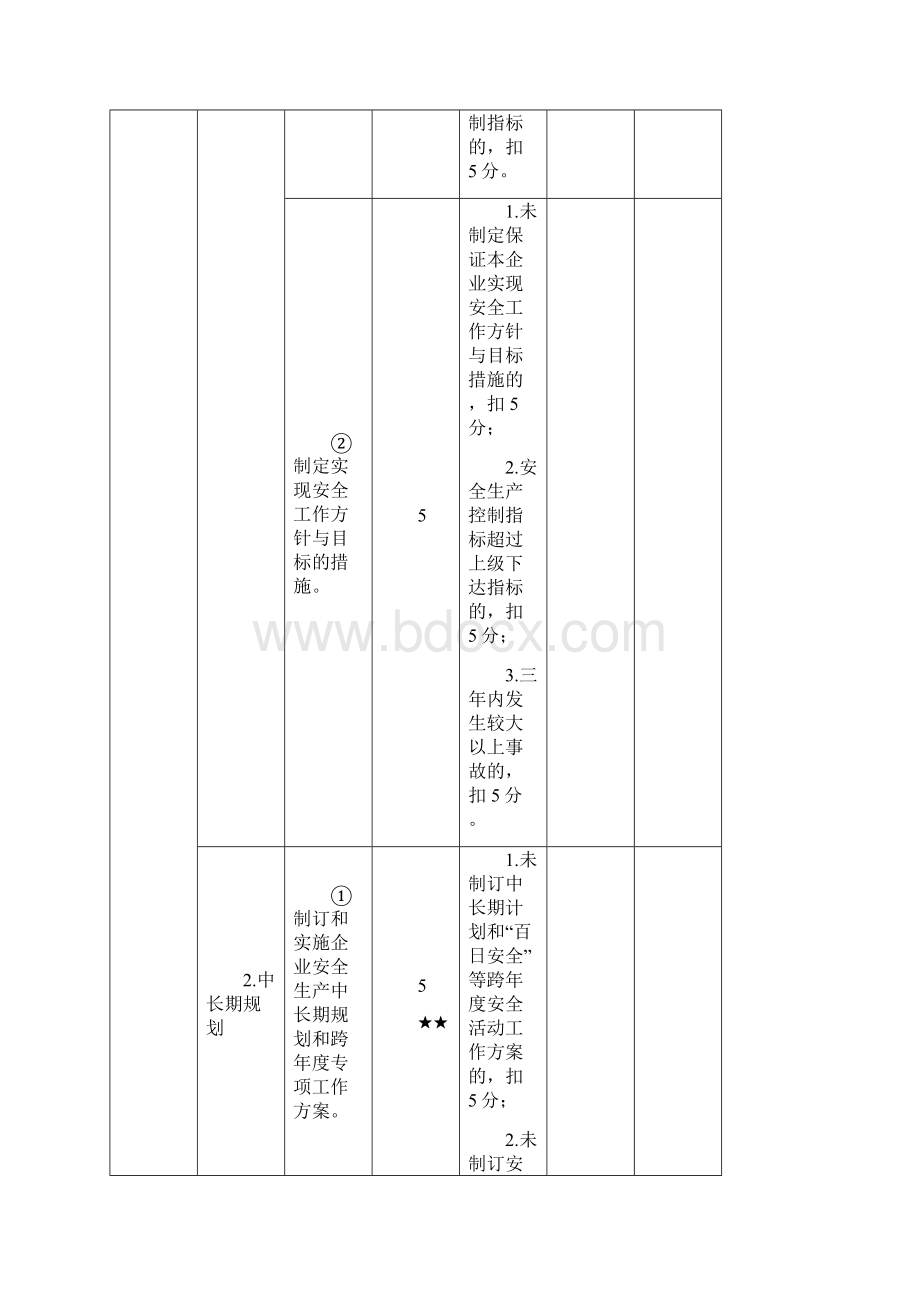 出租汽车企业安全生产达标考评表0Word格式文档下载.docx_第2页