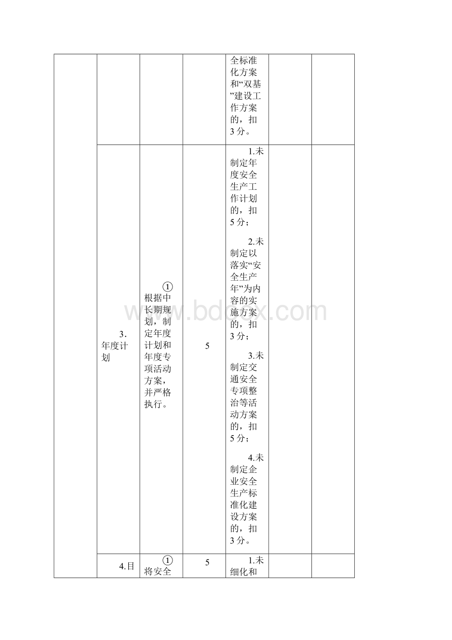 出租汽车企业安全生产达标考评表0Word格式文档下载.docx_第3页