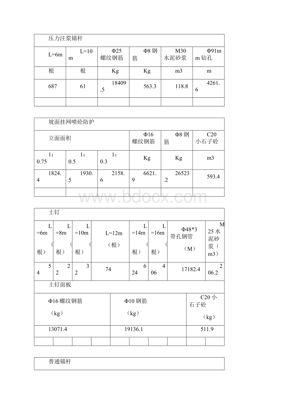 北锚碇边坡支护方案.docx_第3页