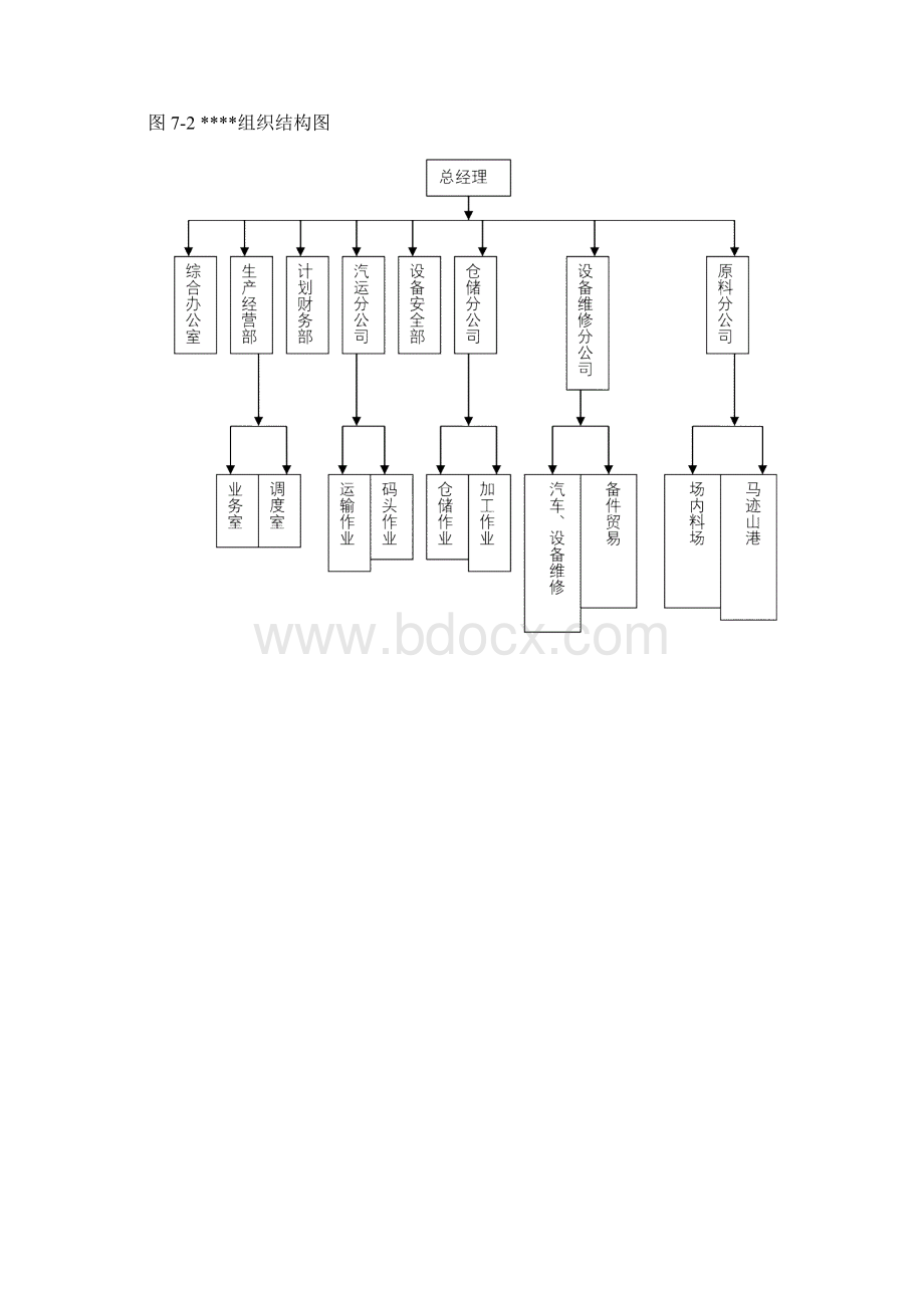 组织分战略及其相关措施Word格式.docx_第2页