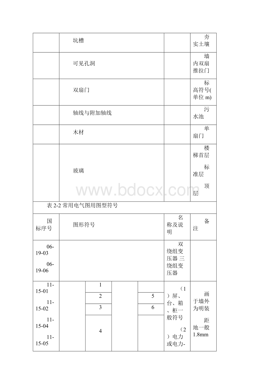 电气工程图例符号及电气工程文字符号Word文件下载.docx_第2页