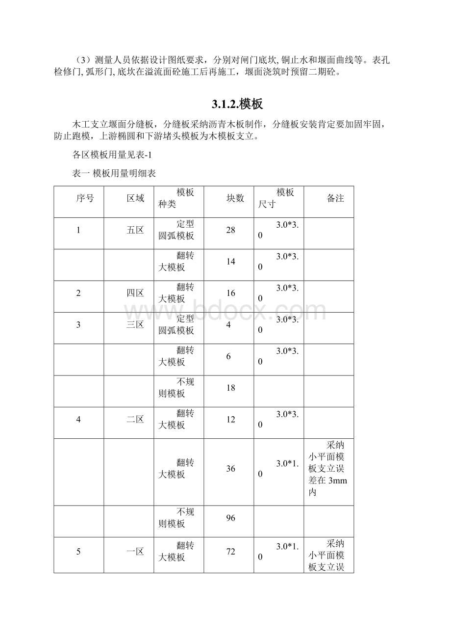 溢流面混凝土施工方案Word格式文档下载.docx_第2页