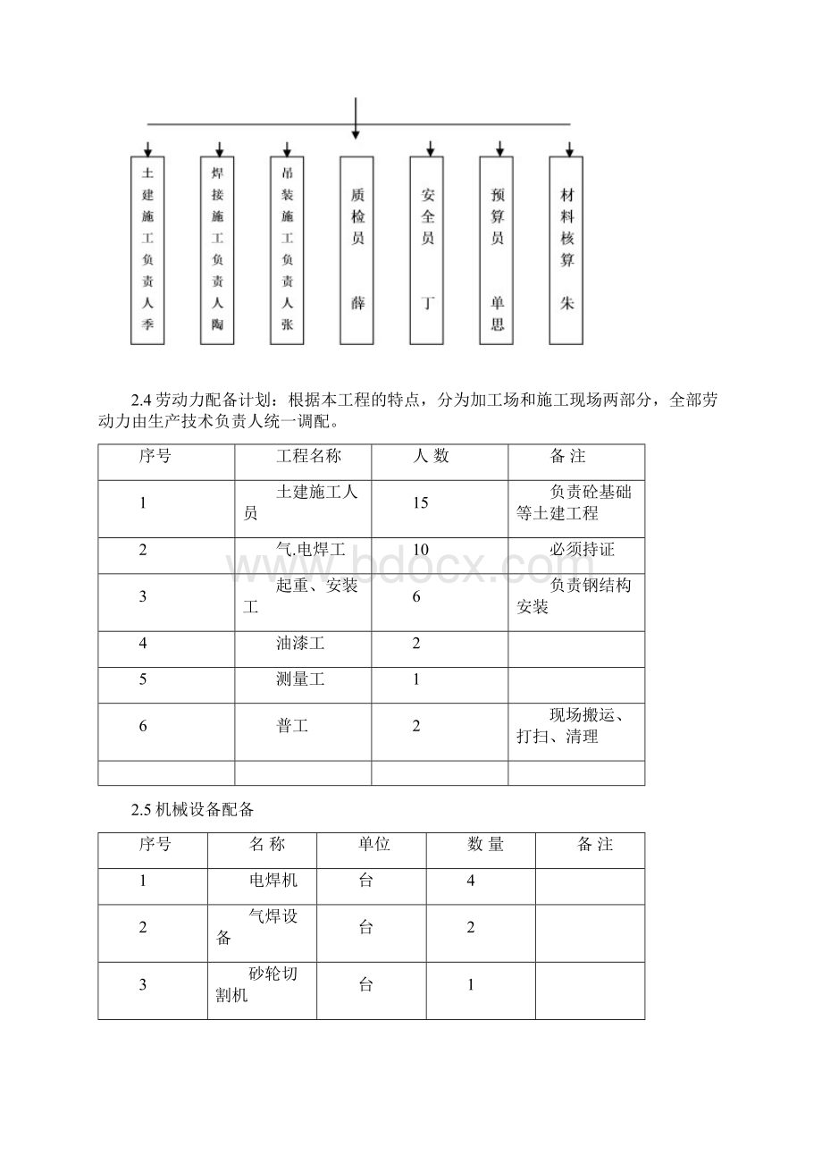 精品11钢结构施工组织设计某医院旋转楼梯钢结构施工方案Word文档下载推荐.docx_第2页