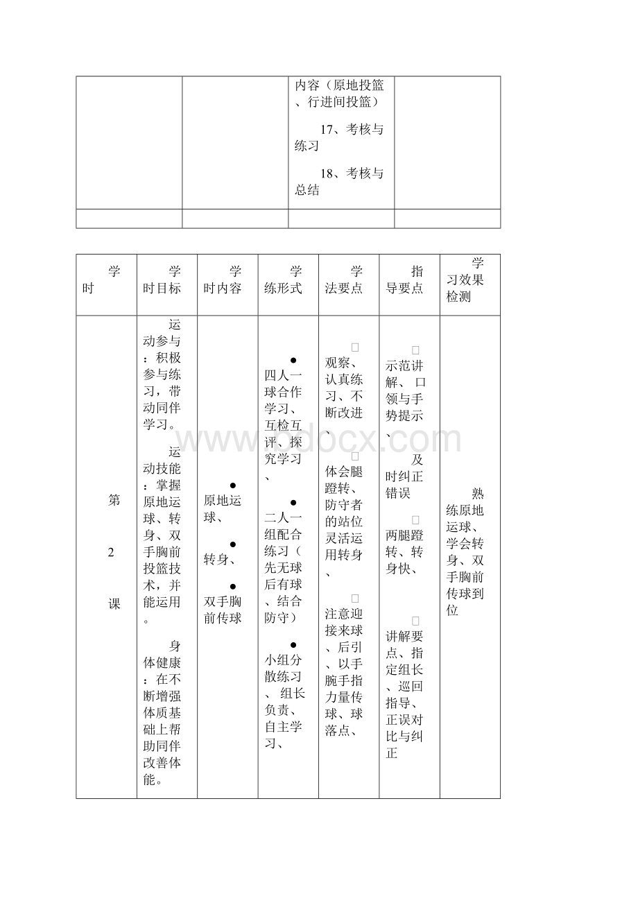 体育教案高一体育与健康课程篮球模块教学方案Word格式.docx_第3页