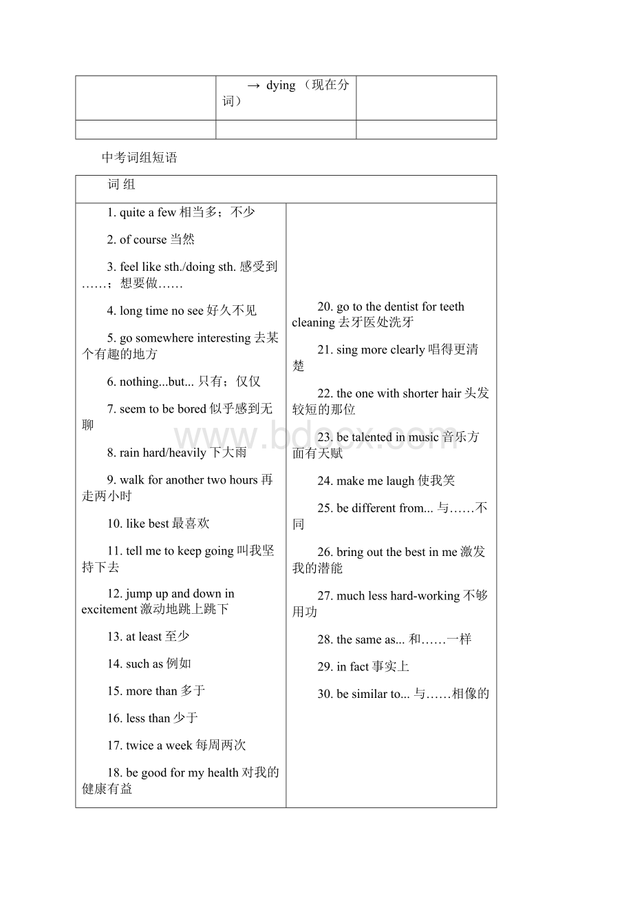 中考英语复习第一篇语言基础知识第6课八上Units13基础知识.docx_第3页