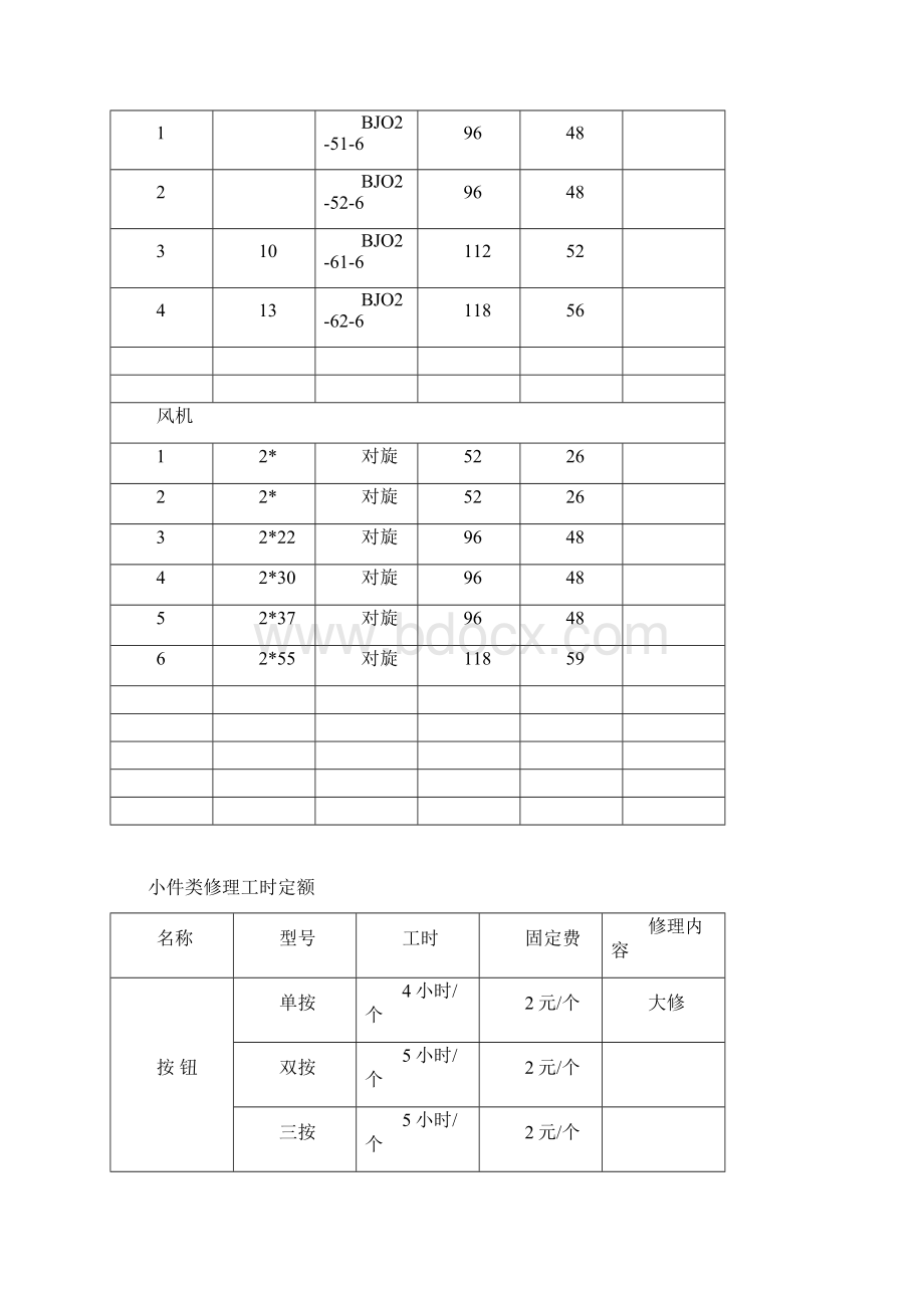 煤矿机修厂设备修理工时定额.docx_第2页