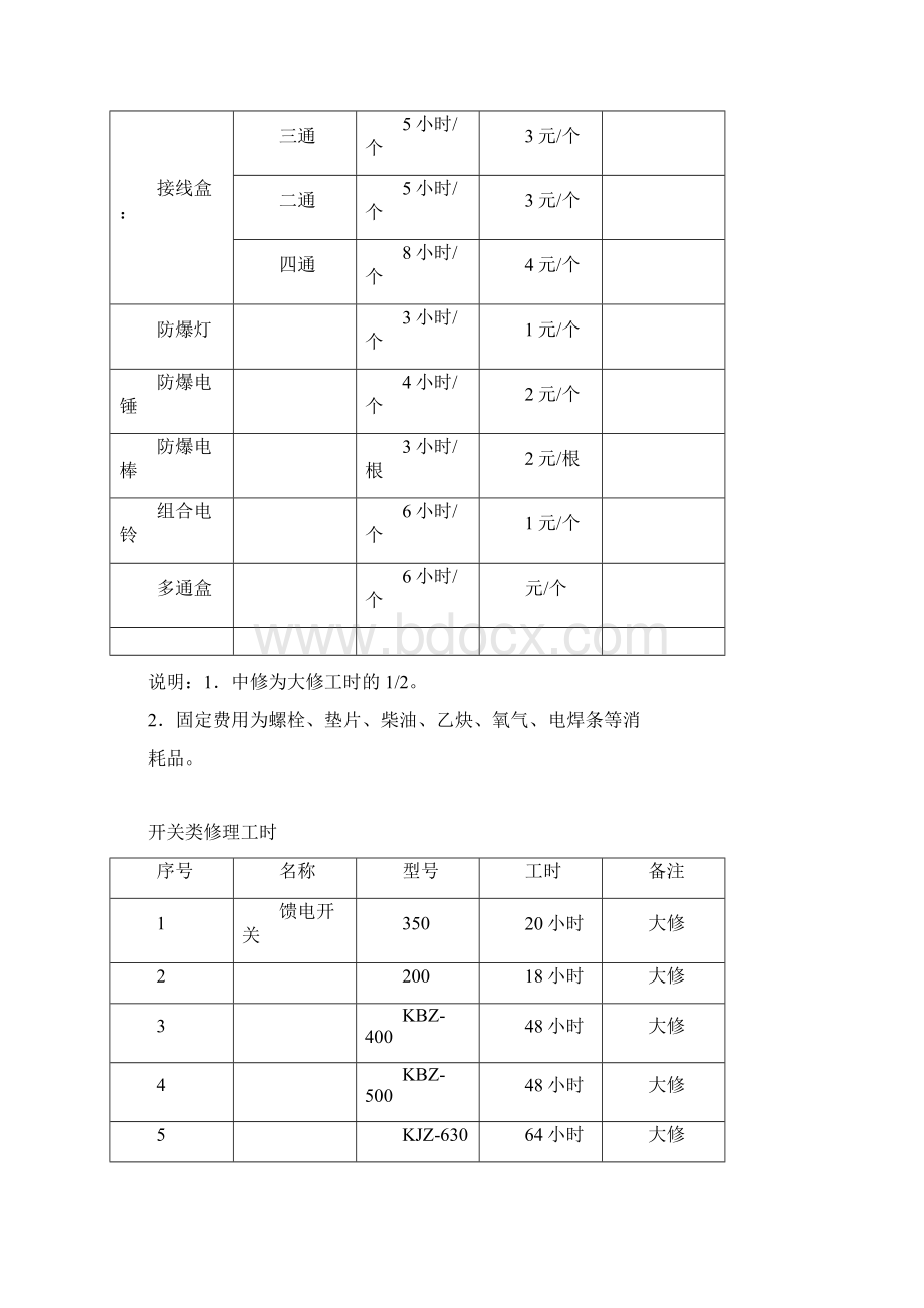 煤矿机修厂设备修理工时定额.docx_第3页