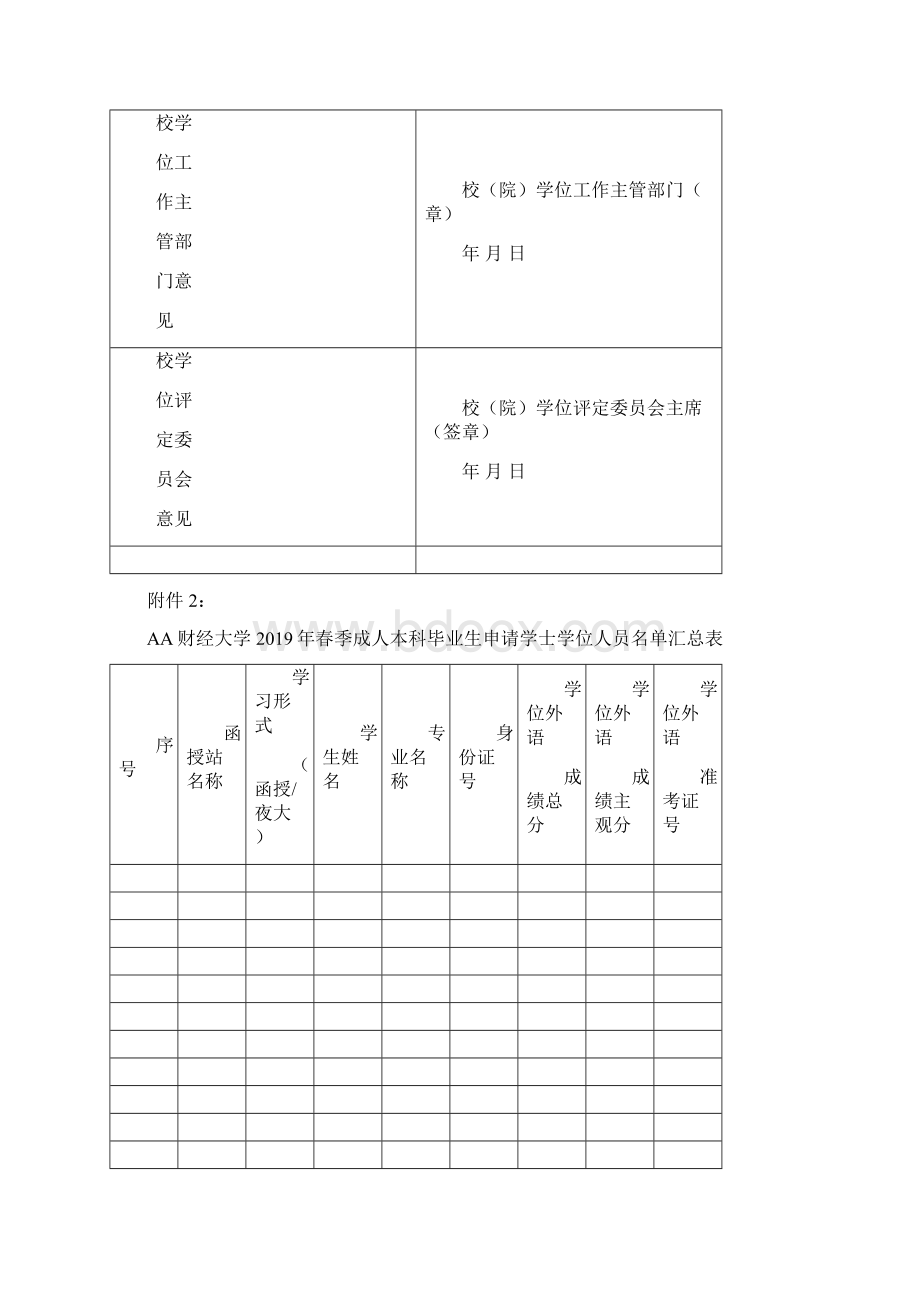 AA省普通高校授予成人自学考试本科毕业生学士学位申请表.docx_第3页