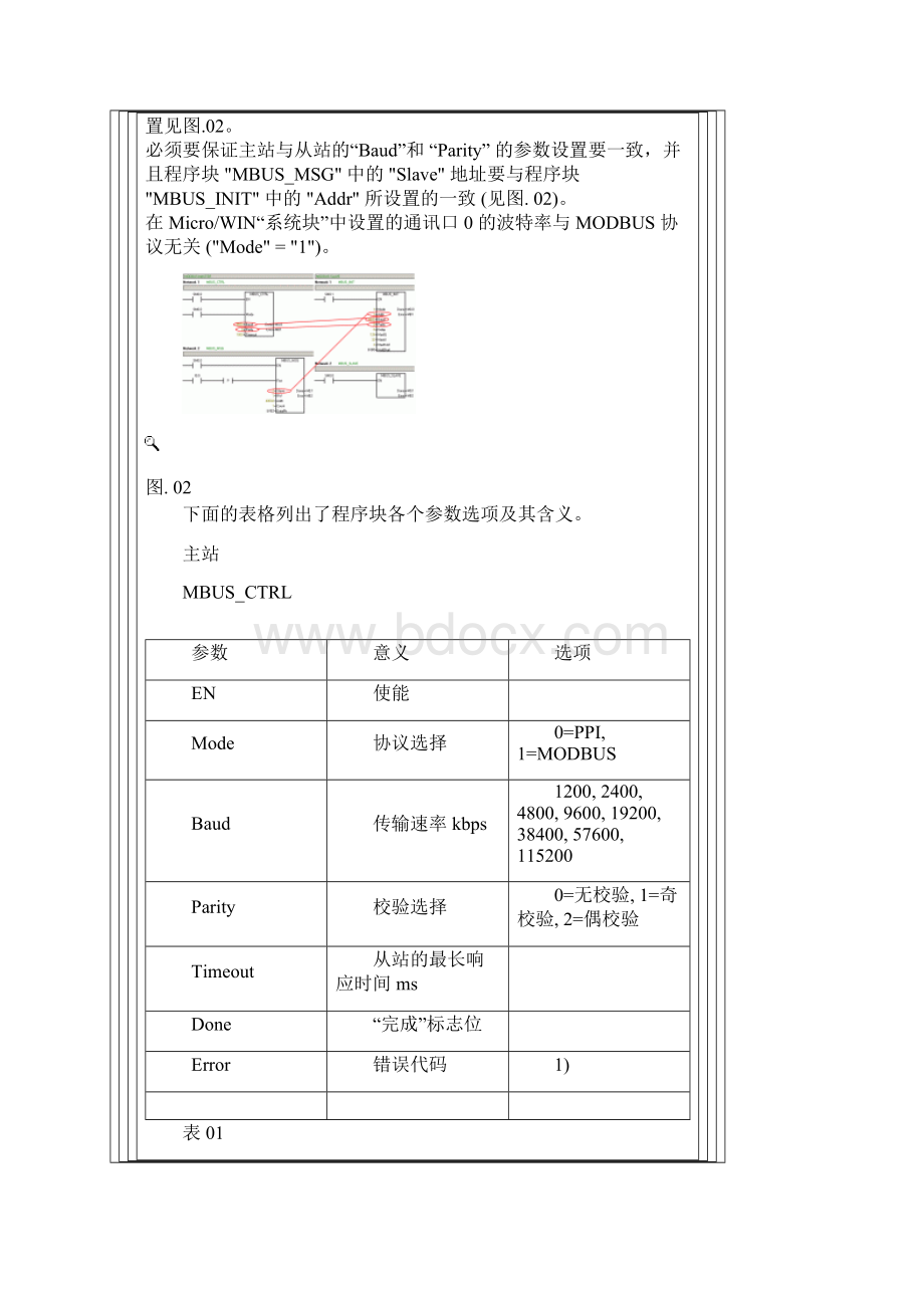 西门子MODBUS.docx_第2页