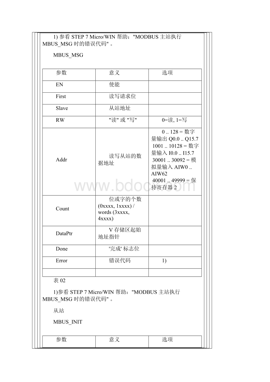 西门子MODBUS.docx_第3页