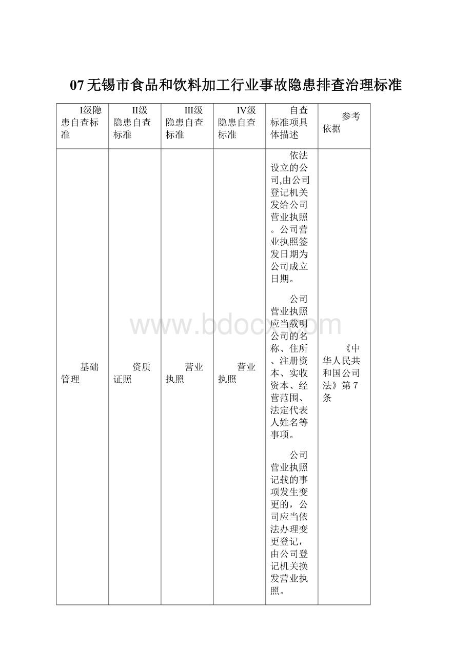 07无锡市食品和饮料加工行业事故隐患排查治理标准.docx