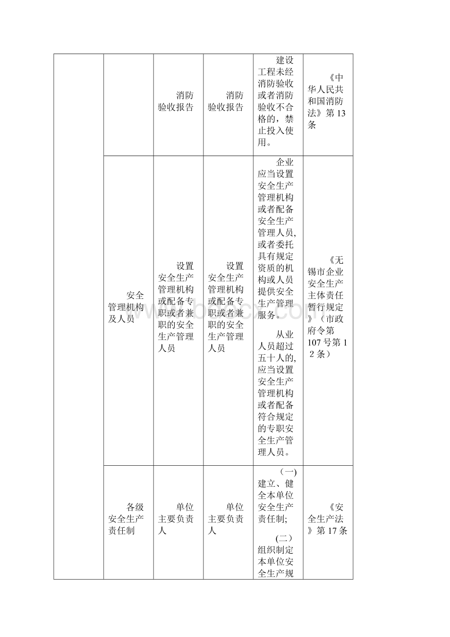 07无锡市食品和饮料加工行业事故隐患排查治理标准.docx_第2页