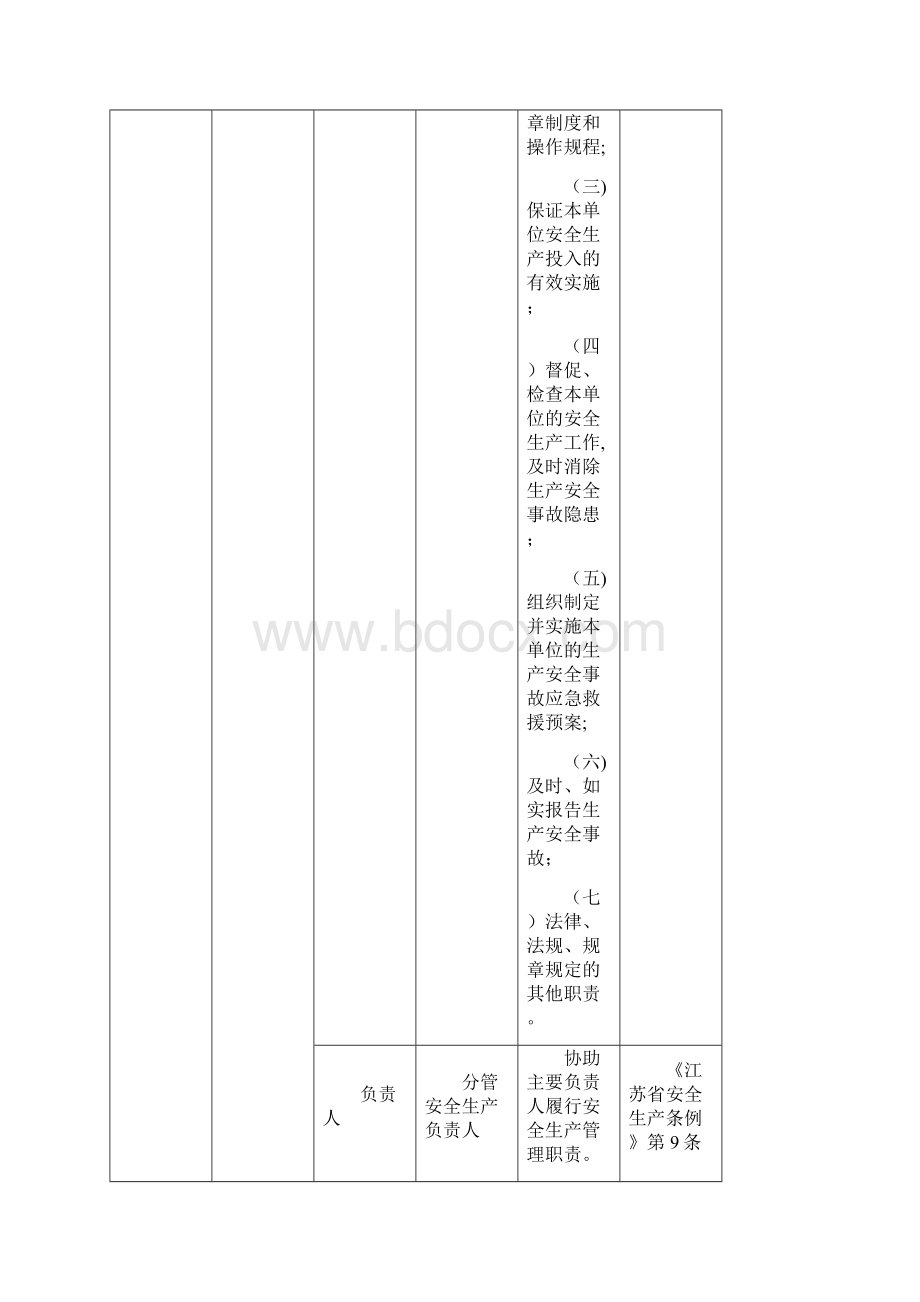 07无锡市食品和饮料加工行业事故隐患排查治理标准.docx_第3页