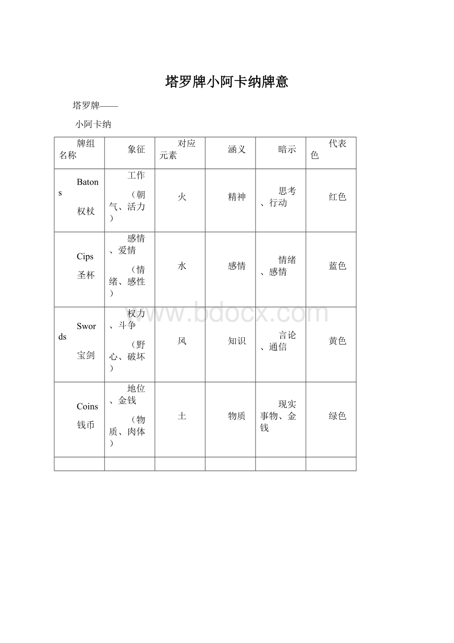 塔罗牌小阿卡纳牌意.docx