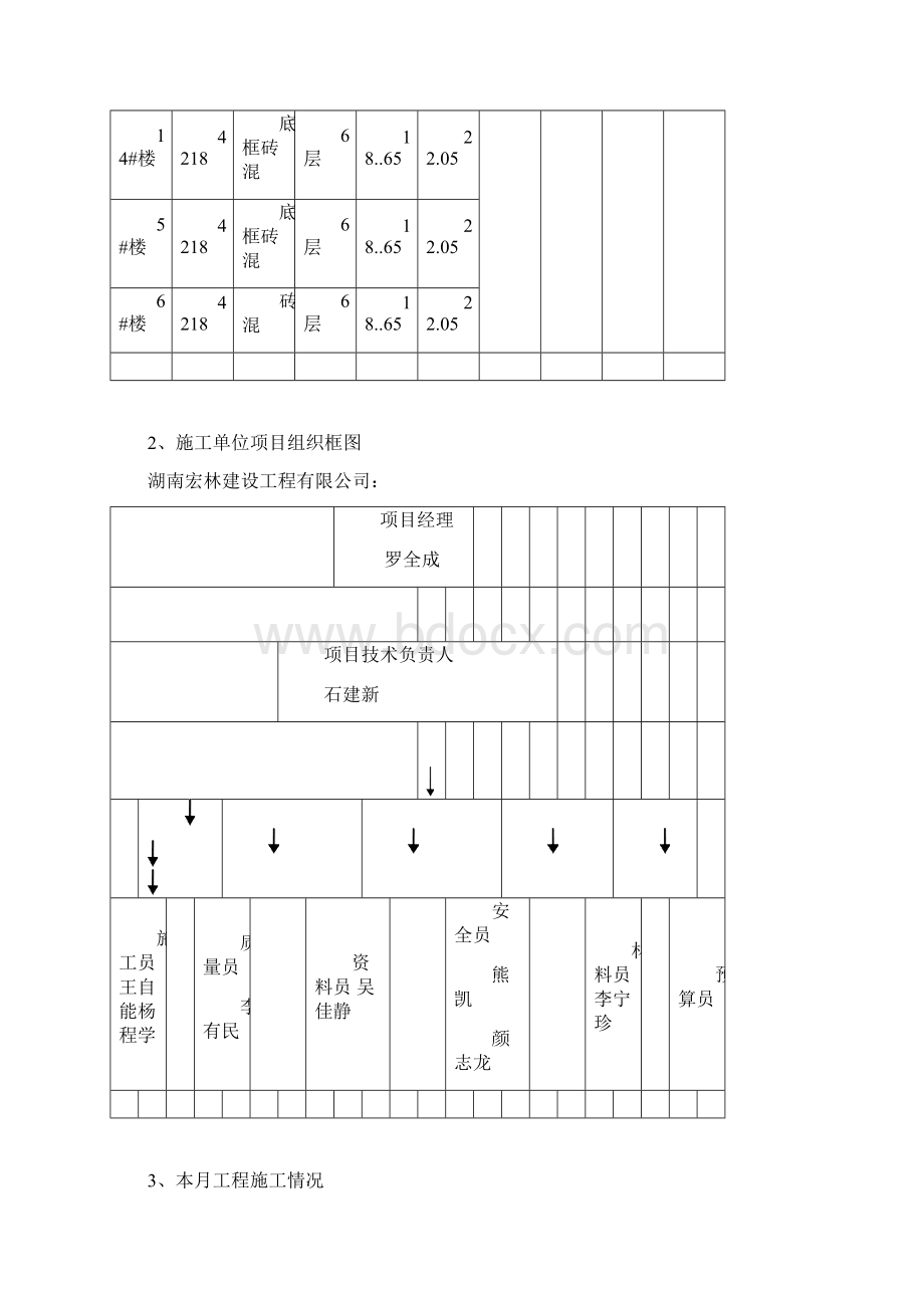 月报国有林场危旧房改造工程二标.docx_第3页