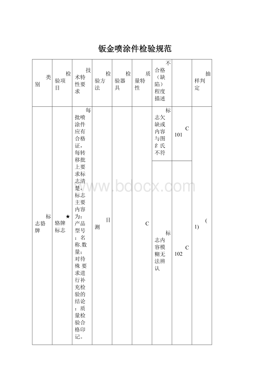 钣金喷涂件检验规范Word文件下载.docx_第1页