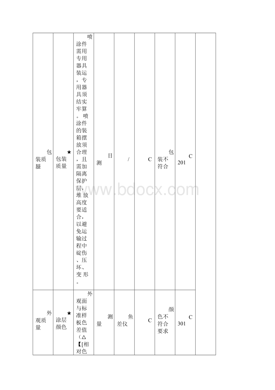 钣金喷涂件检验规范.docx_第2页