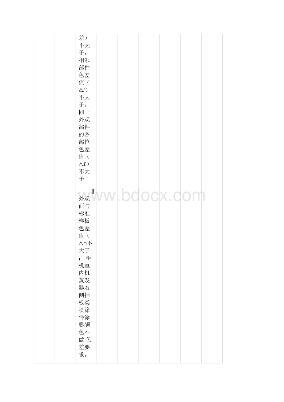 钣金喷涂件检验规范Word文件下载.docx_第3页