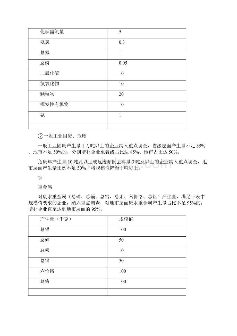 生态环境统计技术要求.docx_第2页