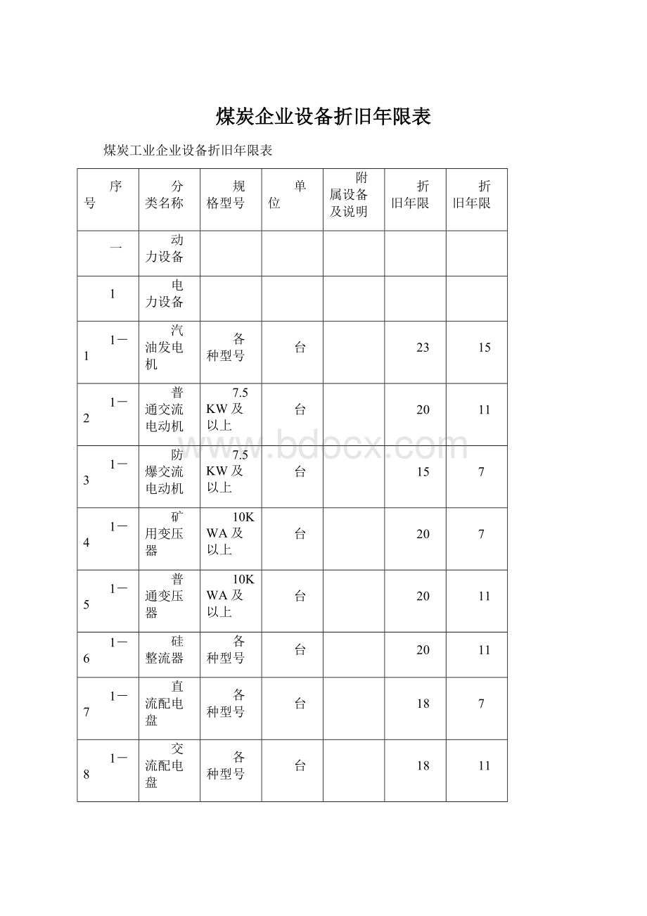 煤炭企业设备折旧年限表文档格式.docx