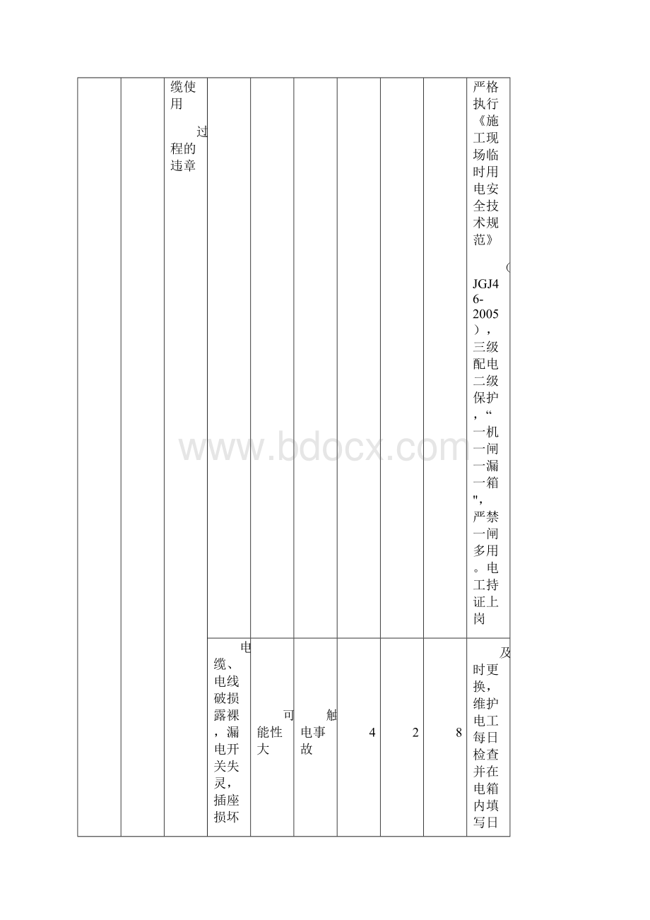 施工现场危险源分析及控制表JHAWord文档格式.docx_第3页