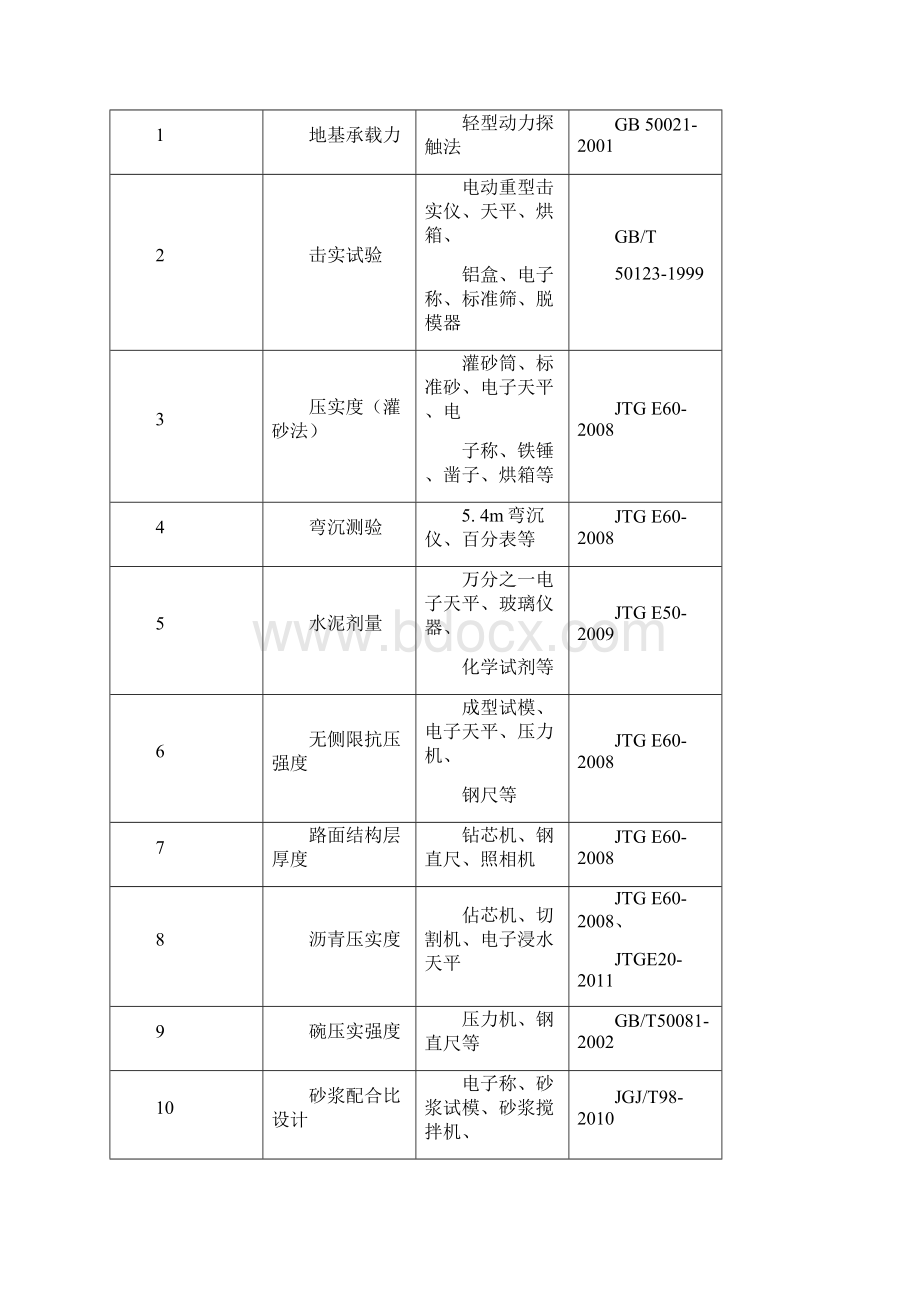 公路试验检测方案.docx_第3页