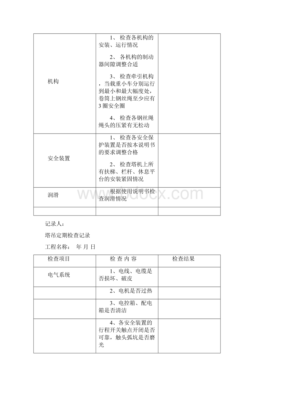 塔吊检查记录表最全学习资料.docx_第3页