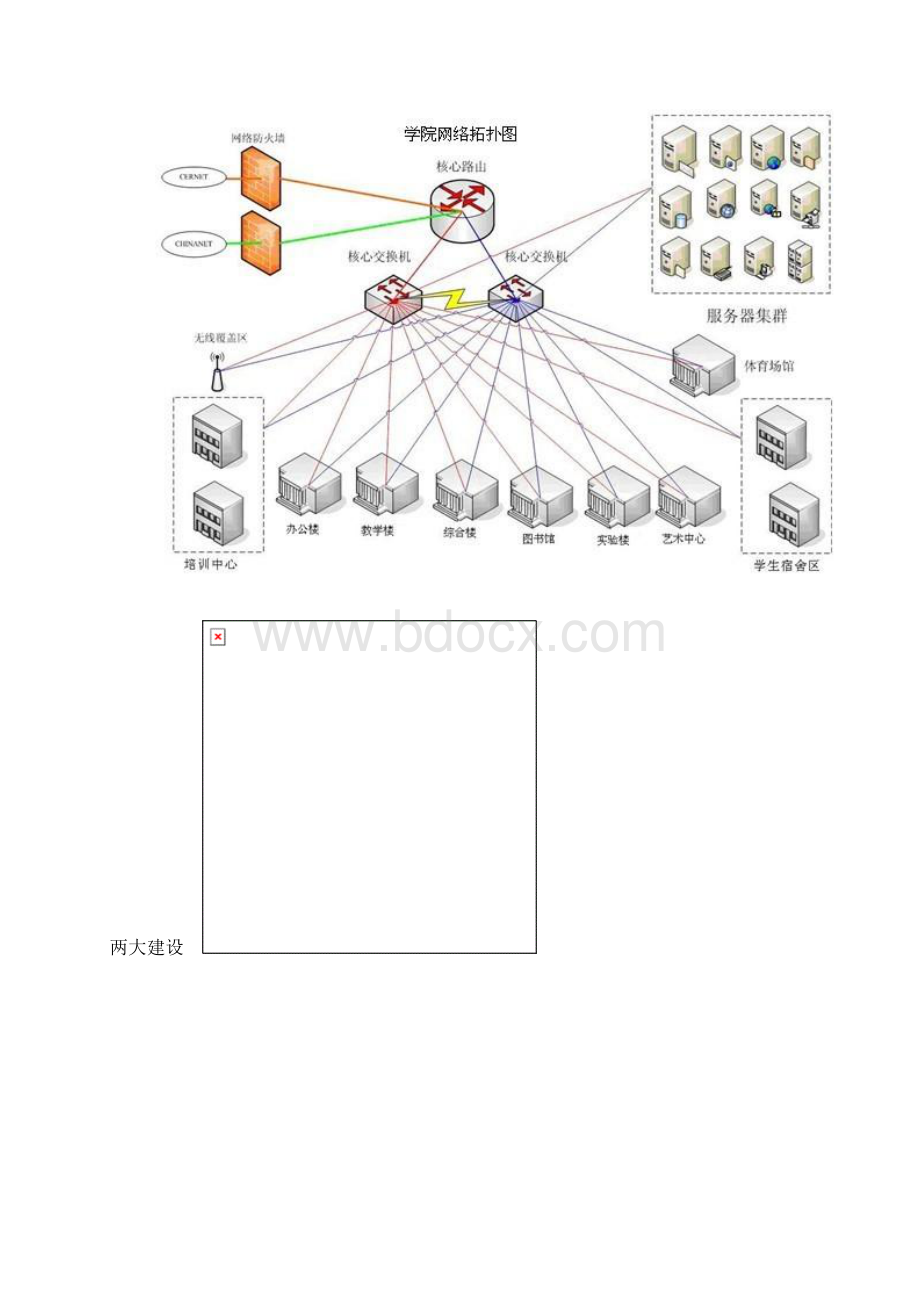 数字化校园平台.docx_第2页