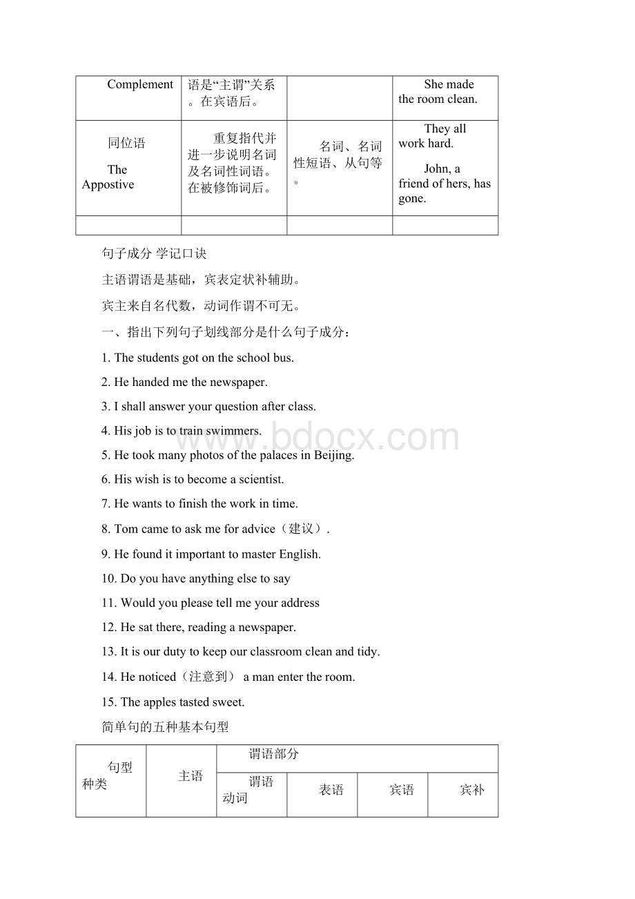 英语简单句五种基本句型详解精修订.docx_第3页