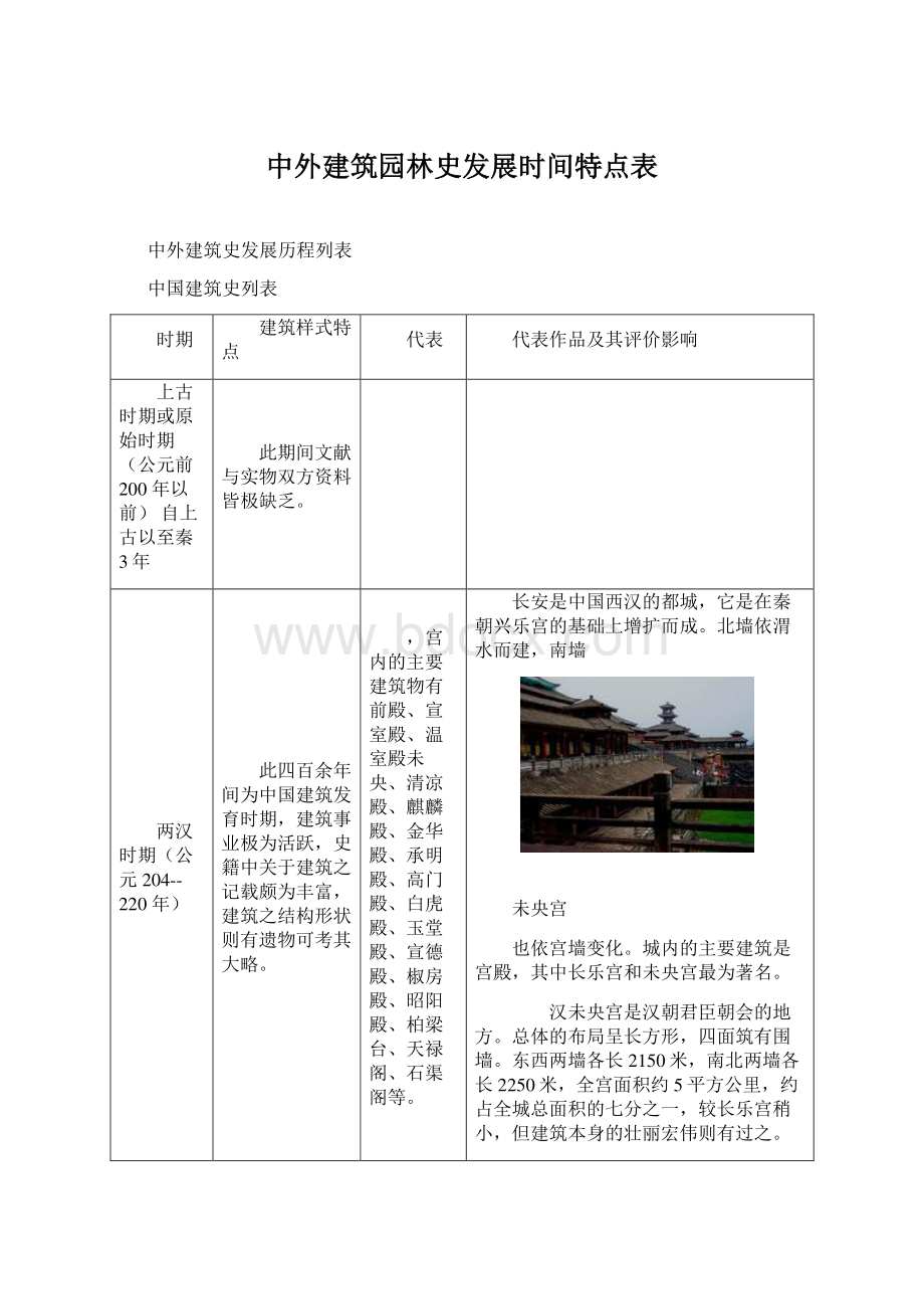 中外建筑园林史发展时间特点表.docx