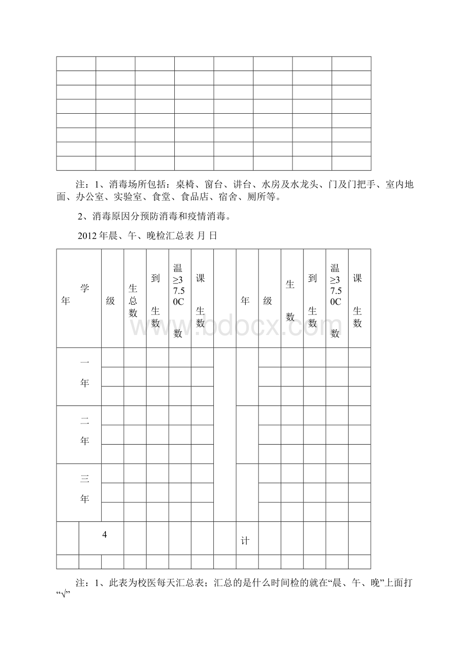 传染病防控所需制度及表格.docx_第2页