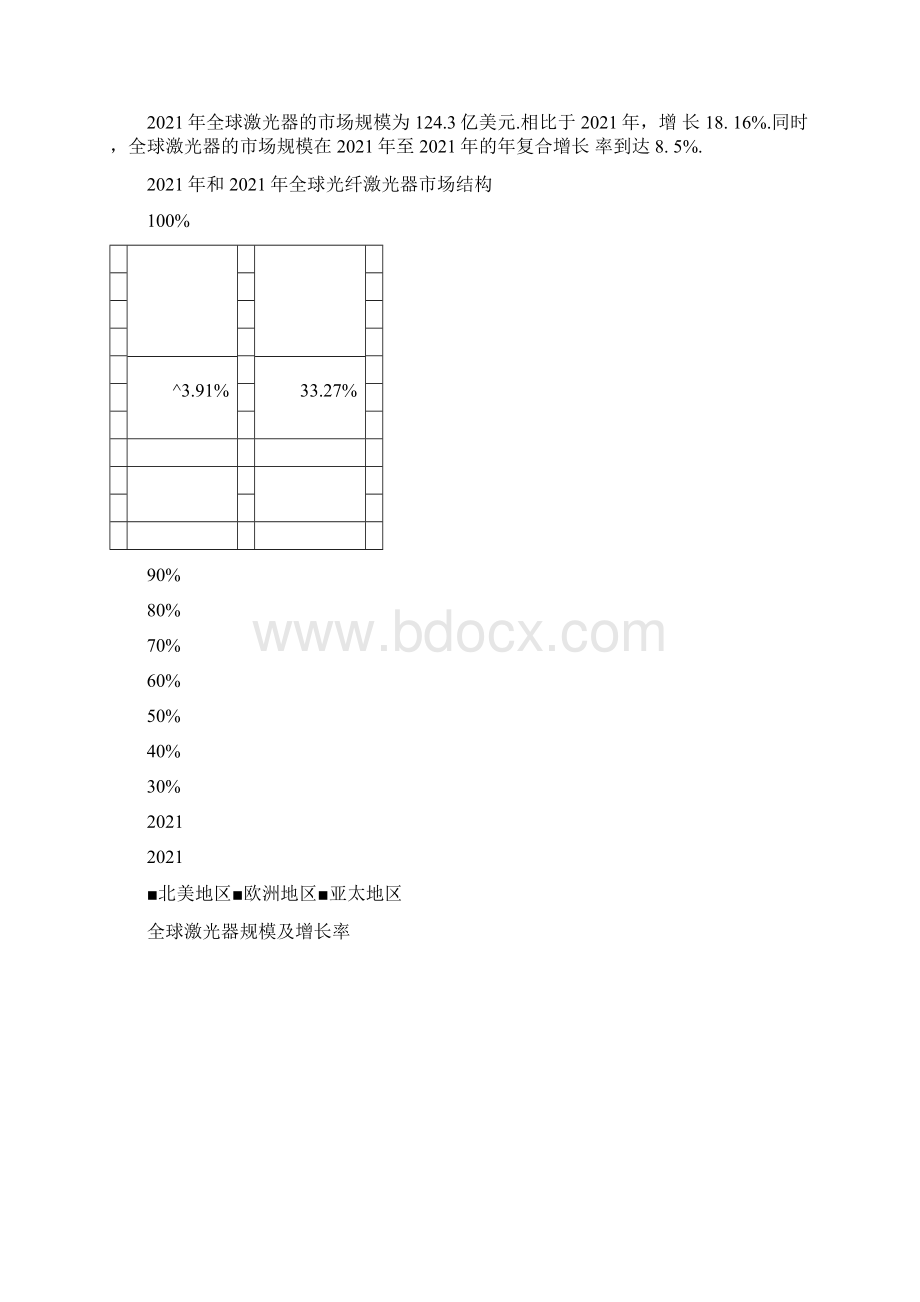 我国激光器市场份额分类占比及市场规模分析Word文件下载.docx_第2页