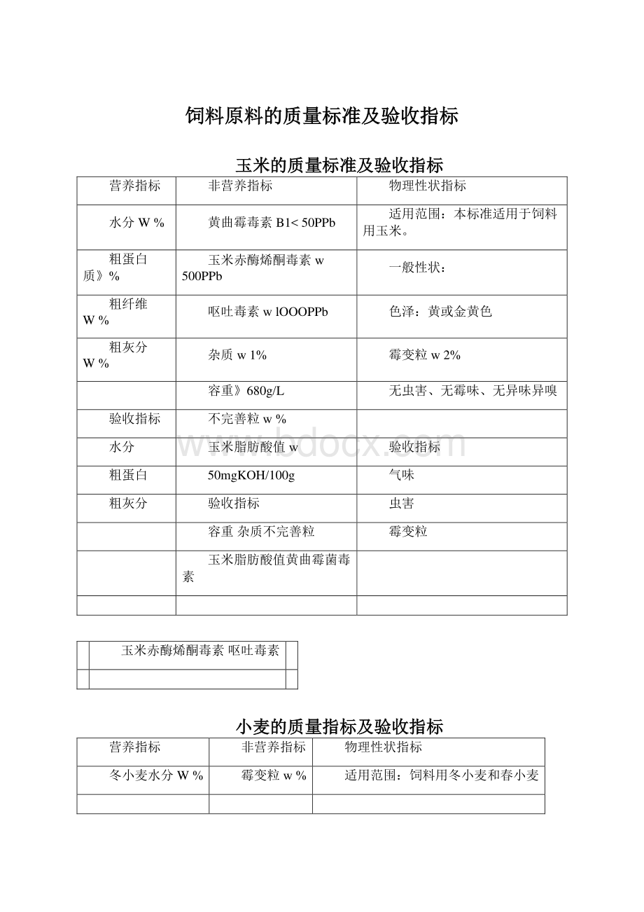 饲料原料的质量标准及验收指标.docx_第1页